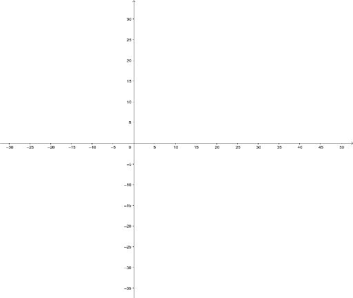 STEP Curve Sketching – GeoGebra