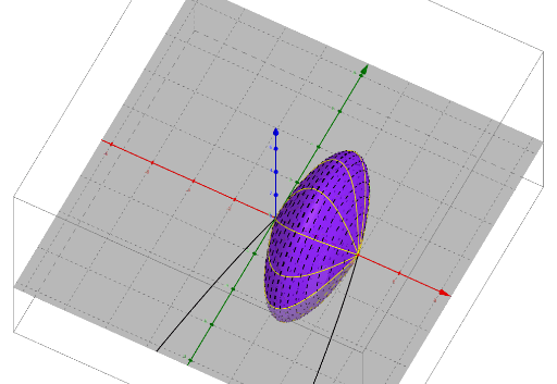 Solid Of Revolution Around X Axis Geogebra