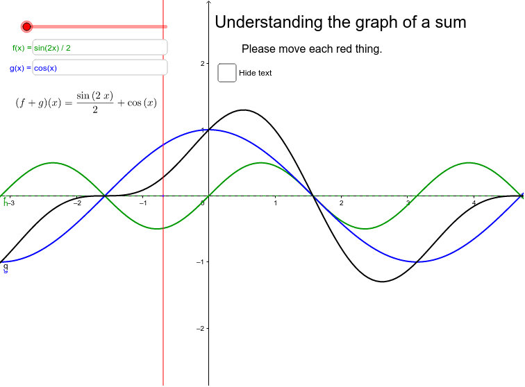 Understanding The Graph Of The Sum Of Two Functions GeoGebra