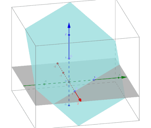 Plot of x+y+z=1 – GeoGebra