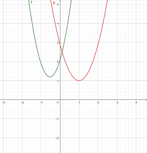 Quadratics: y=(x-m)(x-n) – GeoGebra