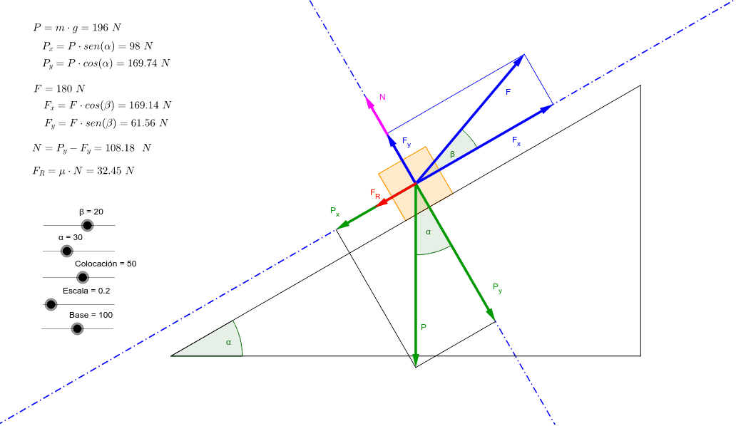 Diagrama De Fuerzas Plano Inclinado