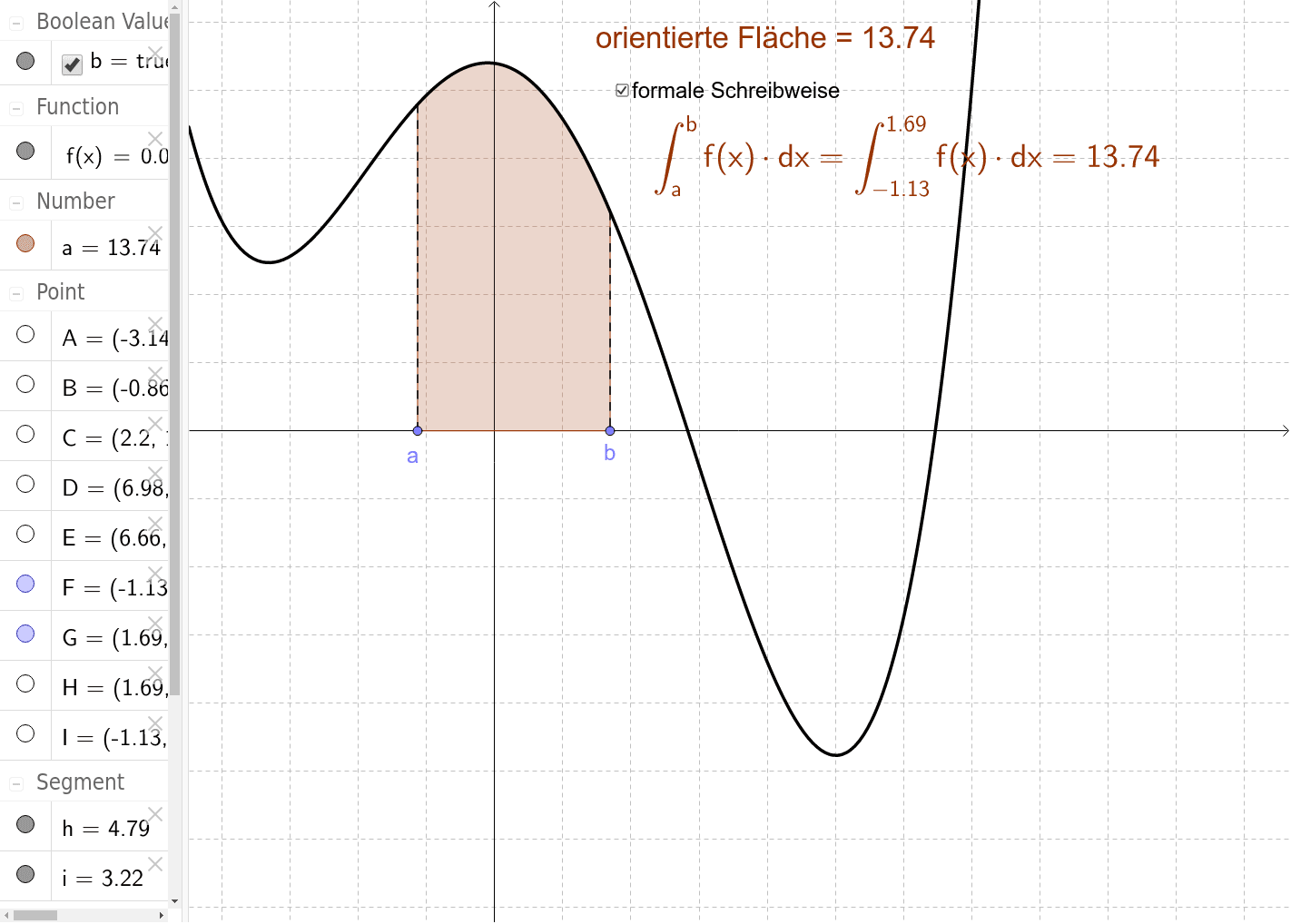 Bestimmtes Integral - orientierte Fläche – GeoGebra