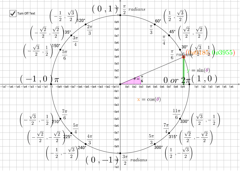 Unit Circle & Trigonometric Ratios – GeoGebra