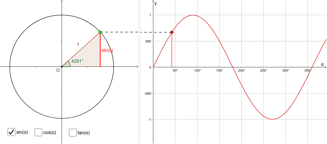 Cercle Et Fonctions Trigonométriques Geogebra