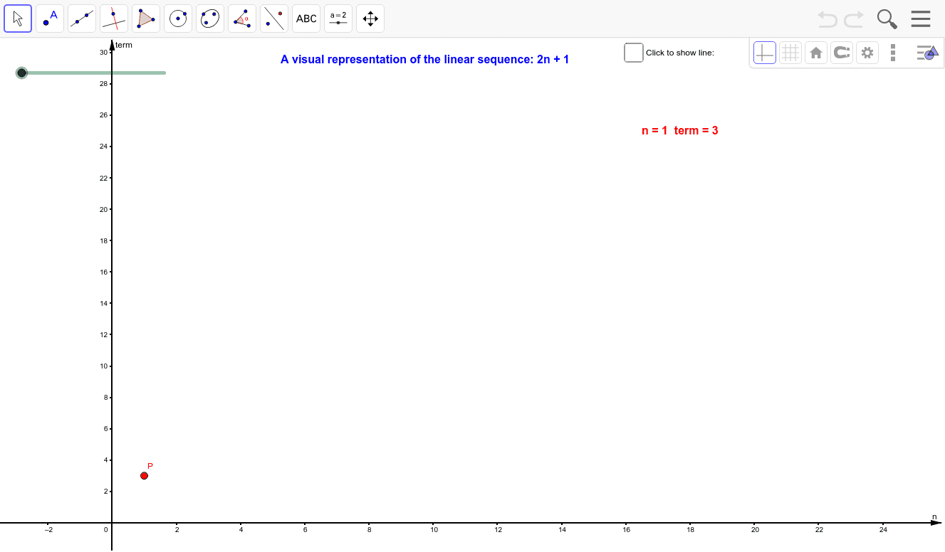 A Visual Representation Of The Sequence 2n 1 Geogebra