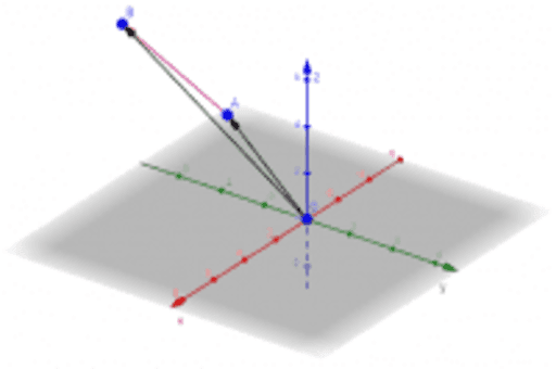 Vectors in 3D Basics – GeoGebra