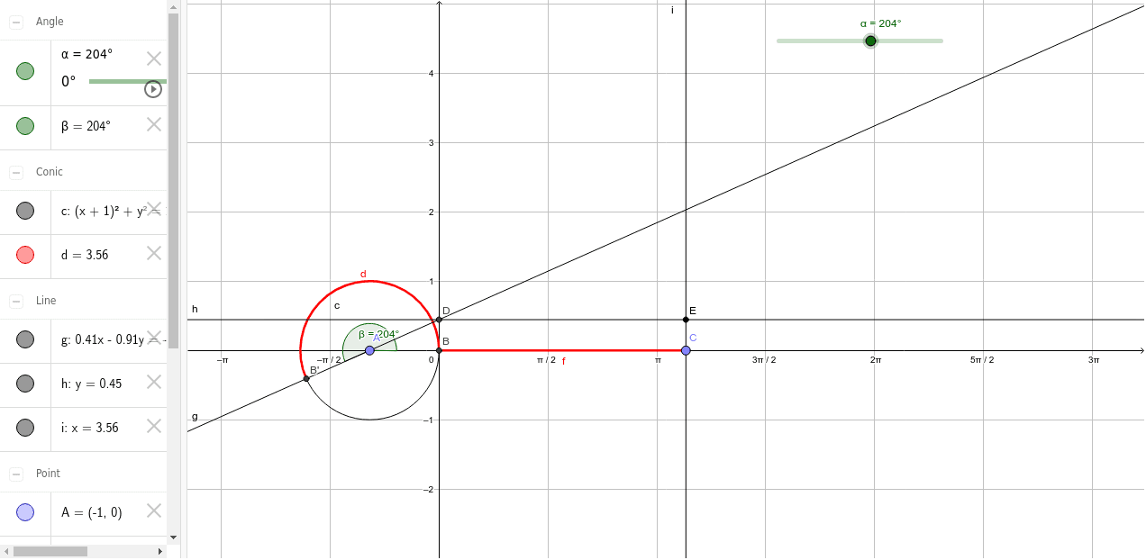 Gráfica Función Tangente Geogebra 8956