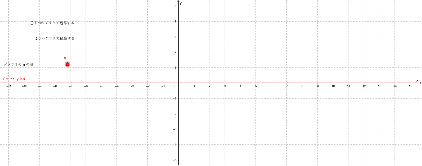 比例グラフ Geogebra