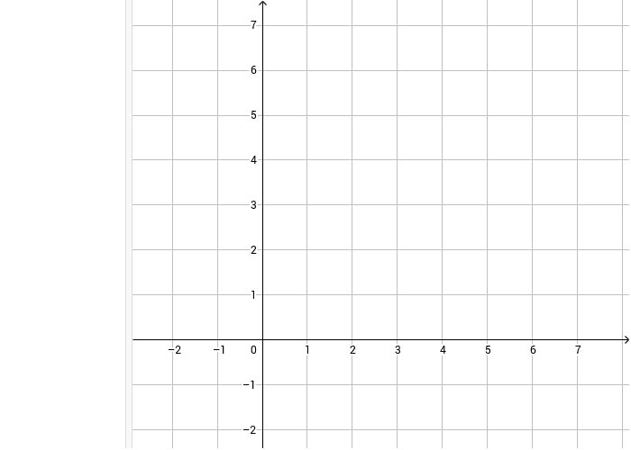 Draw a slope triangle for the line. – GeoGebra