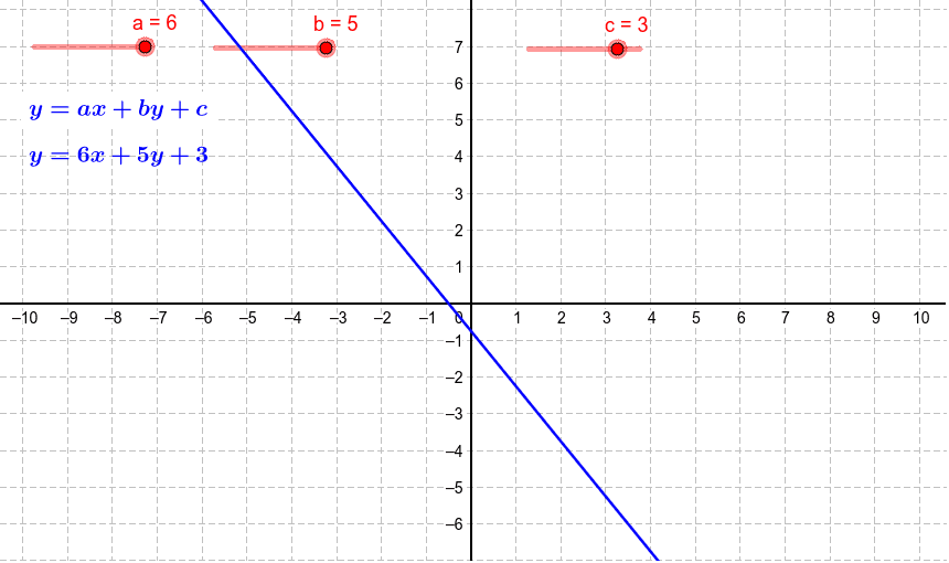 line-in-the-form-ax-by-c-0-geogebra