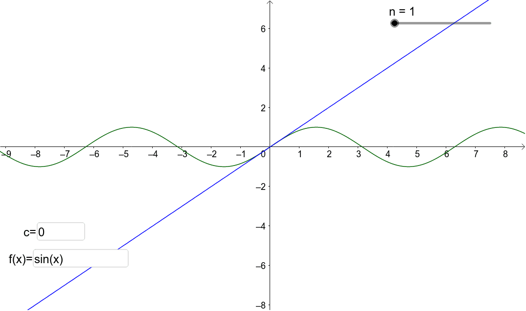 Taylor Series – GeoGebra