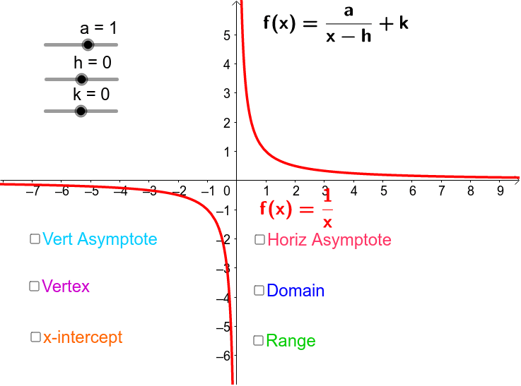 Graphing Rational Functions – GeoGebra