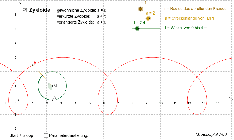 Zykloide Mit Animation – GeoGebra