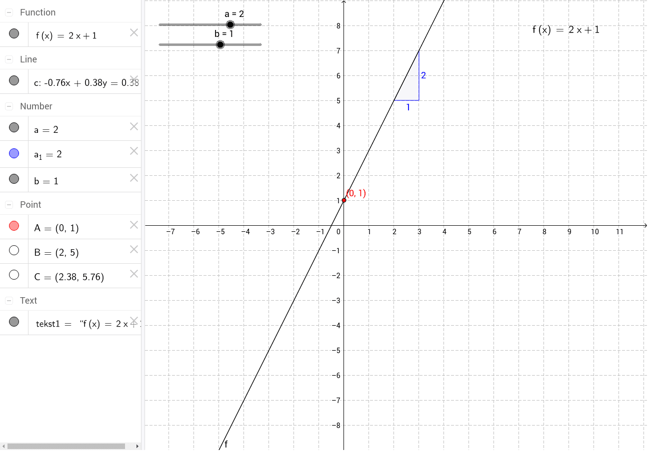 Lineær funksjon – GeoGebra