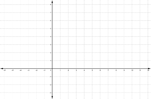 Graph – GeoGebra