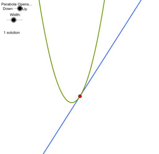 Linear-quadratic System – Geogebra