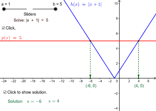 Modulus Equationsample Geogebra 5992