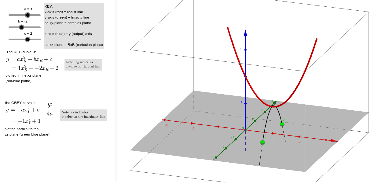 Visualizing Complex Roots Of Quadratic Equations GeoGebra