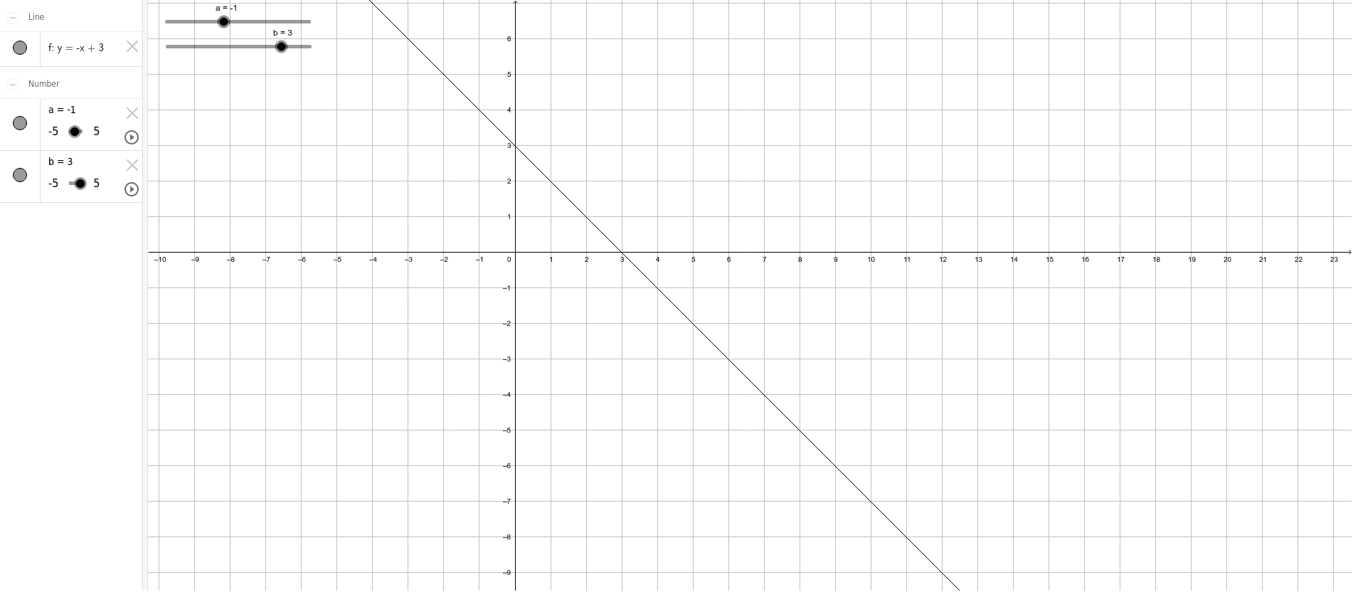 使用 中二一次関数グラフp60 Geogebra