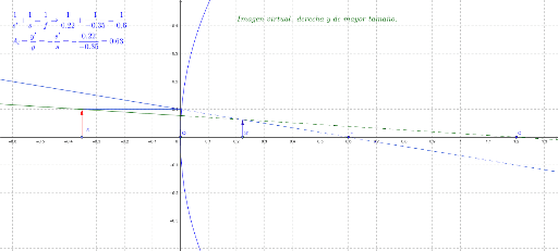 Imágenes con espejos convexos – GeoGebra