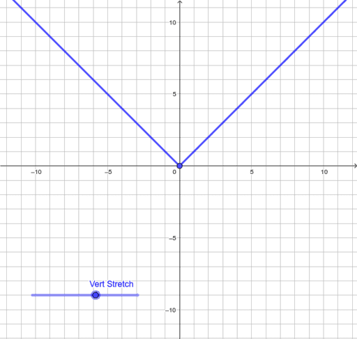 x int Abs Value – GeoGebra