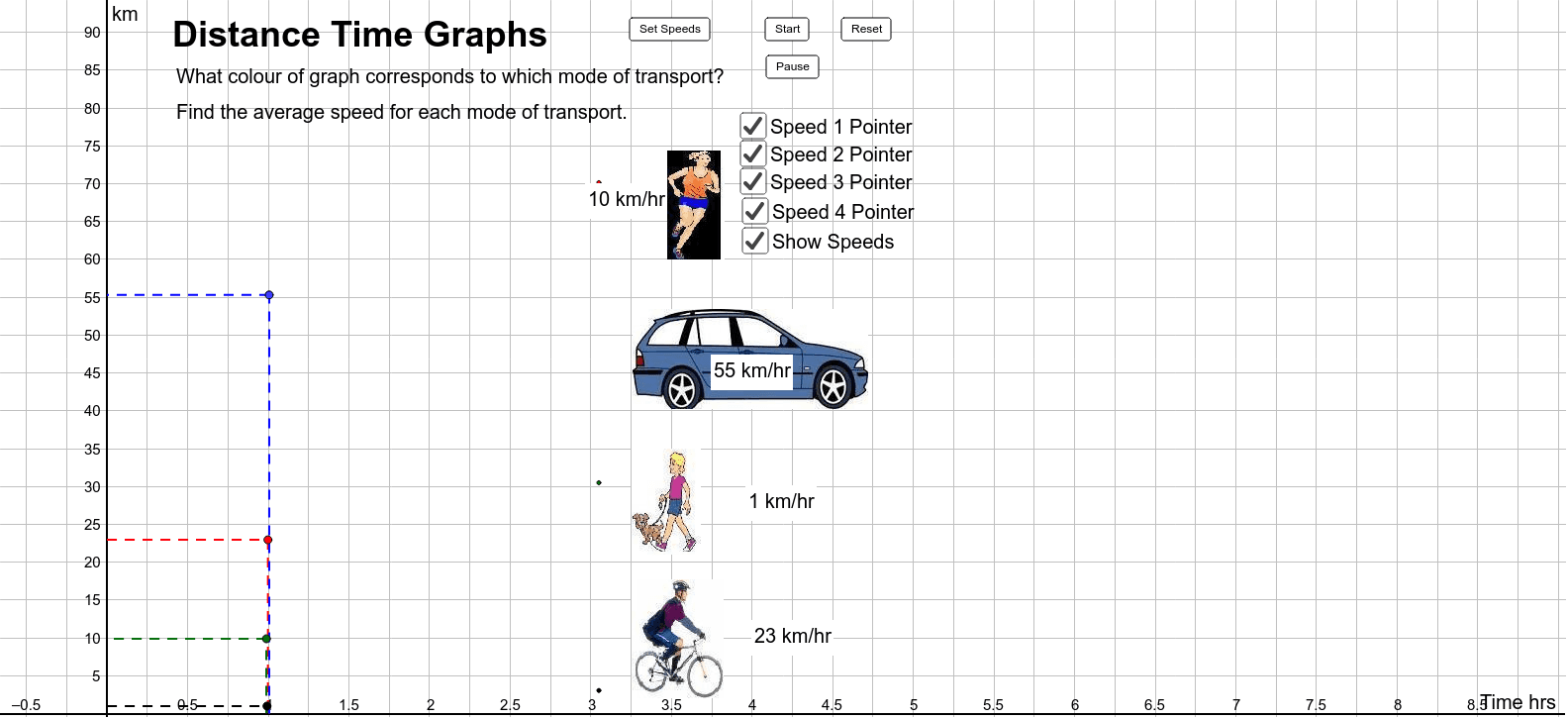 distance time graph