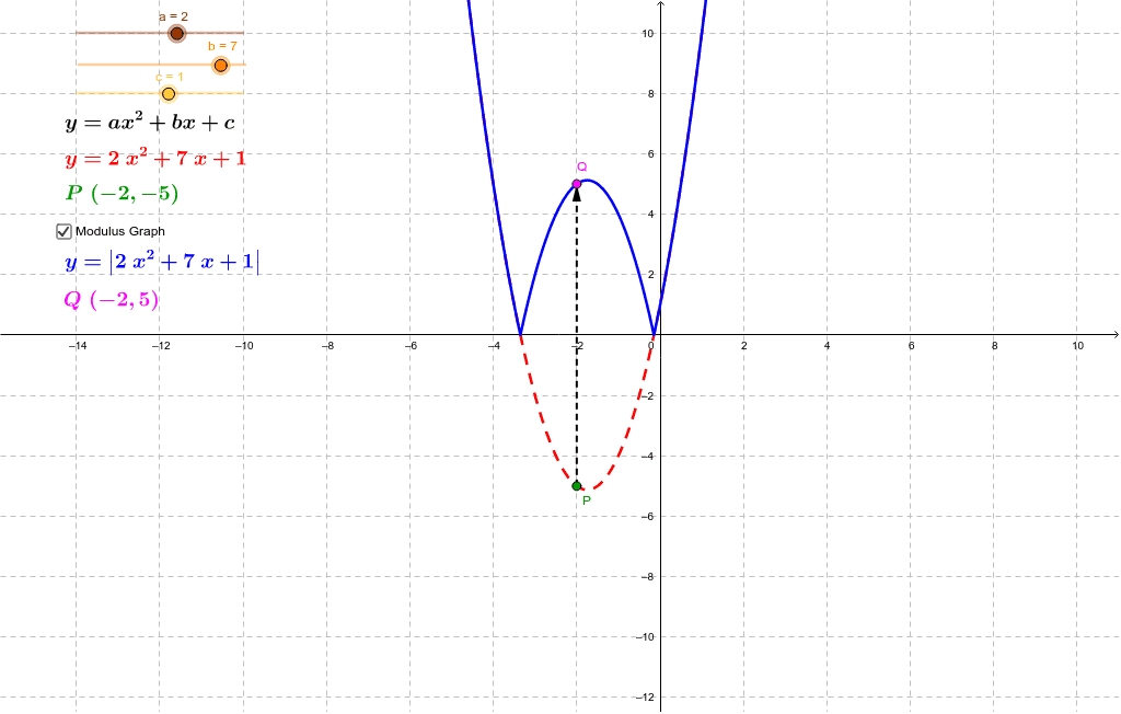 Modulus F X Geogebra