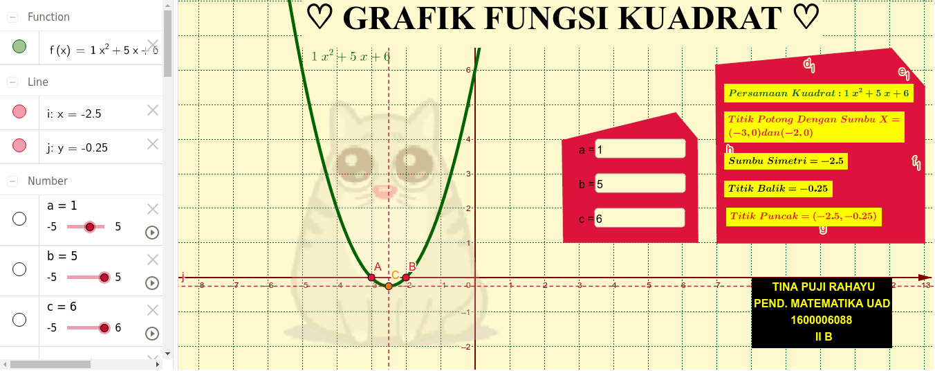 Fungsi Kuadrat Geogebra 6637