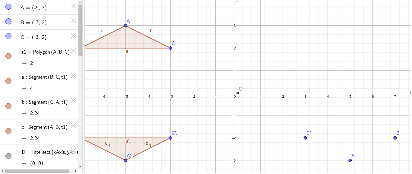 Double Transformations – GeoGebra