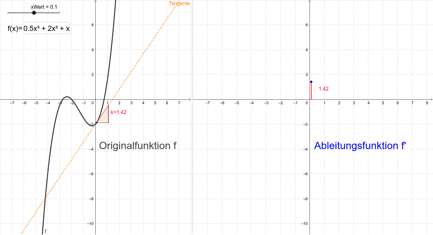 Grafisches Differenzieren – GeoGebra