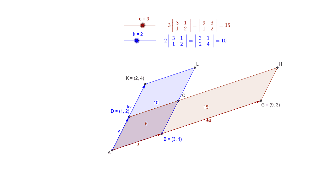 Scaling Property of Determinants GeoGebra