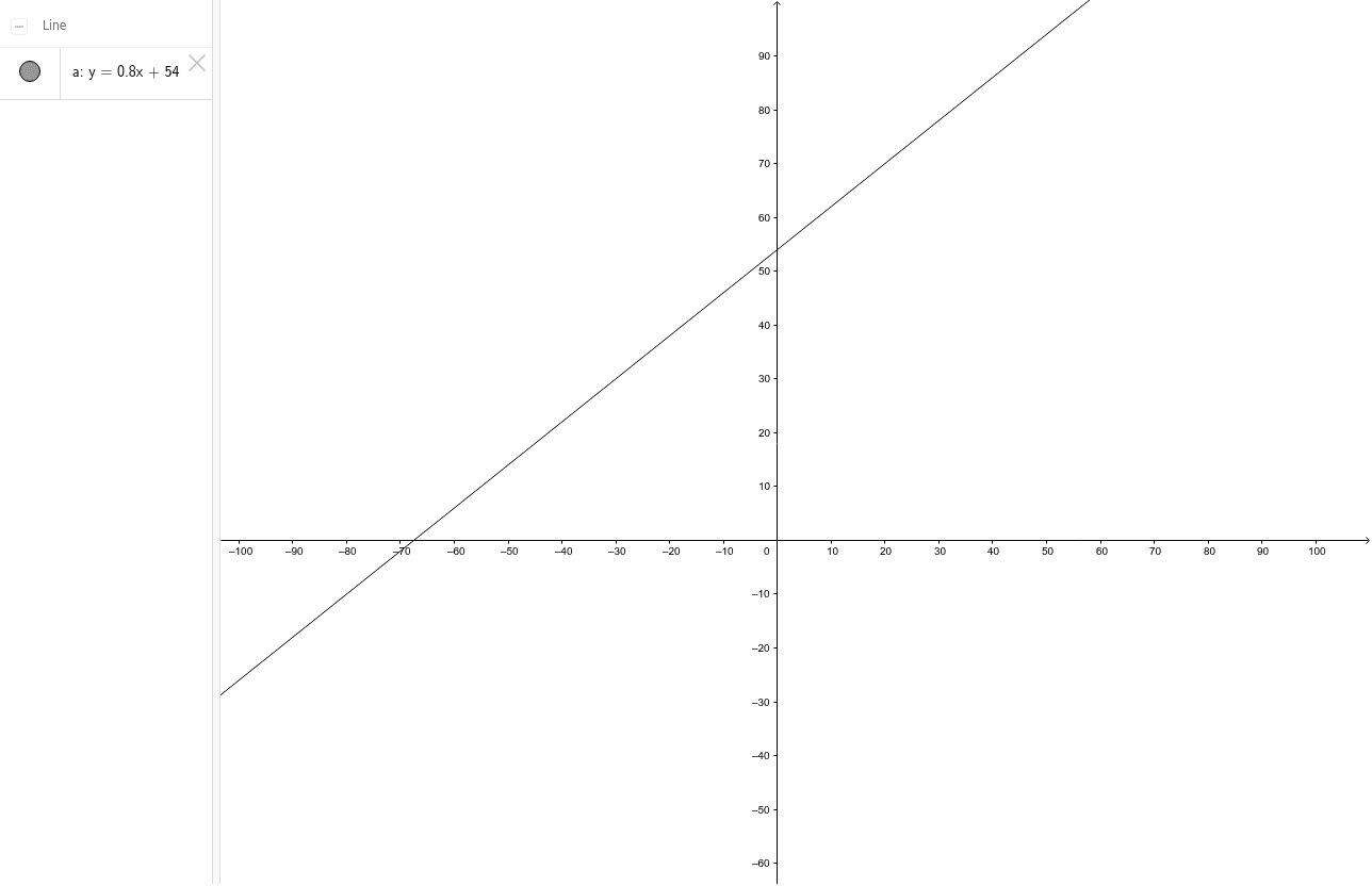 line-formula-geogebra