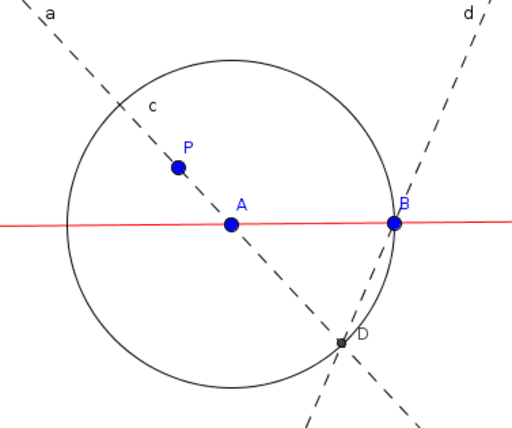 Degenerate cases and necessary not-sufficient conditions – GeoGebra