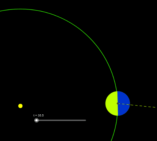 mean-solar-day-geogebra