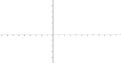 Line of Best FIt – GeoGebra