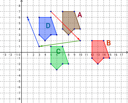 Translations By Vector – GeoGebra