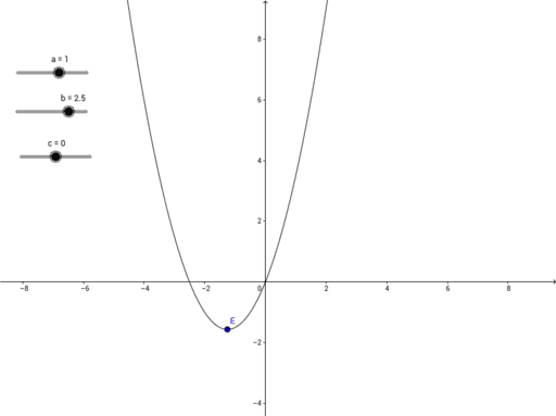 Undersøgelse Af Konstanten B – GeoGebra