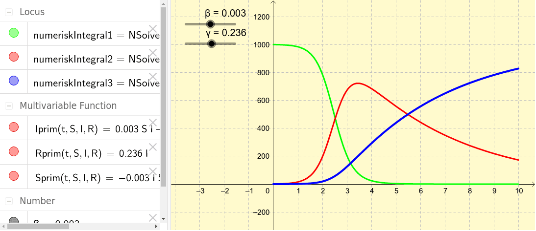 sir-modell-geogebra