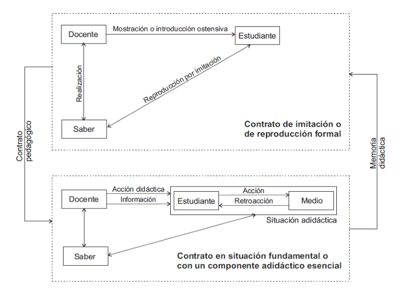 Influence on the didactical contract