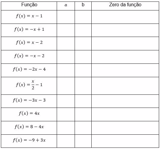 Preencha a tabela e registre cada passo em seu caderno. No final do experimento observe os dados e tire sua conclusão e mostre para seu professor.