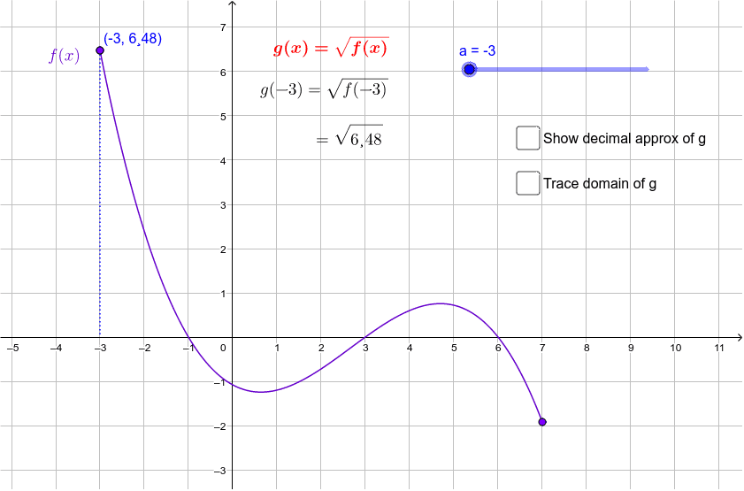 Domain of a Function defined by a Composition – GeoGebra