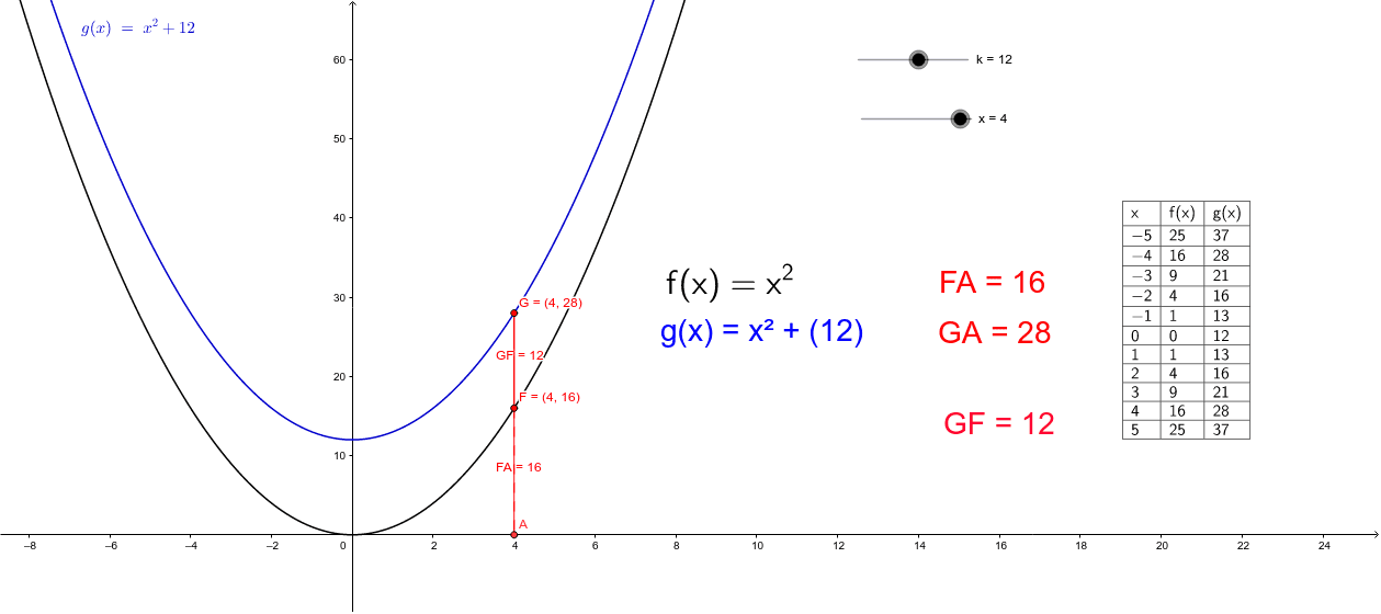 vertical-translation-of-a-quadratic-function-geogebra