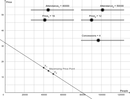 Stadium Problem – GeoGebra