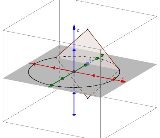 Squares with diagonals on Circle – GeoGebra