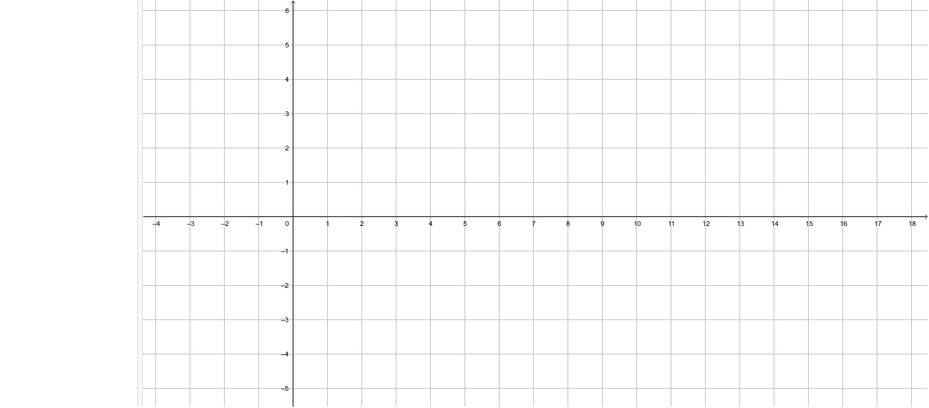 Graph Sheet – GeoGebra