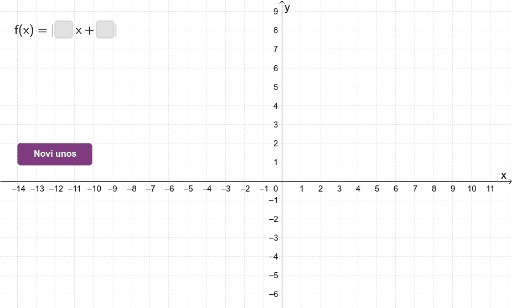 Funkcija F(x)=|ax+b| – GeoGebra