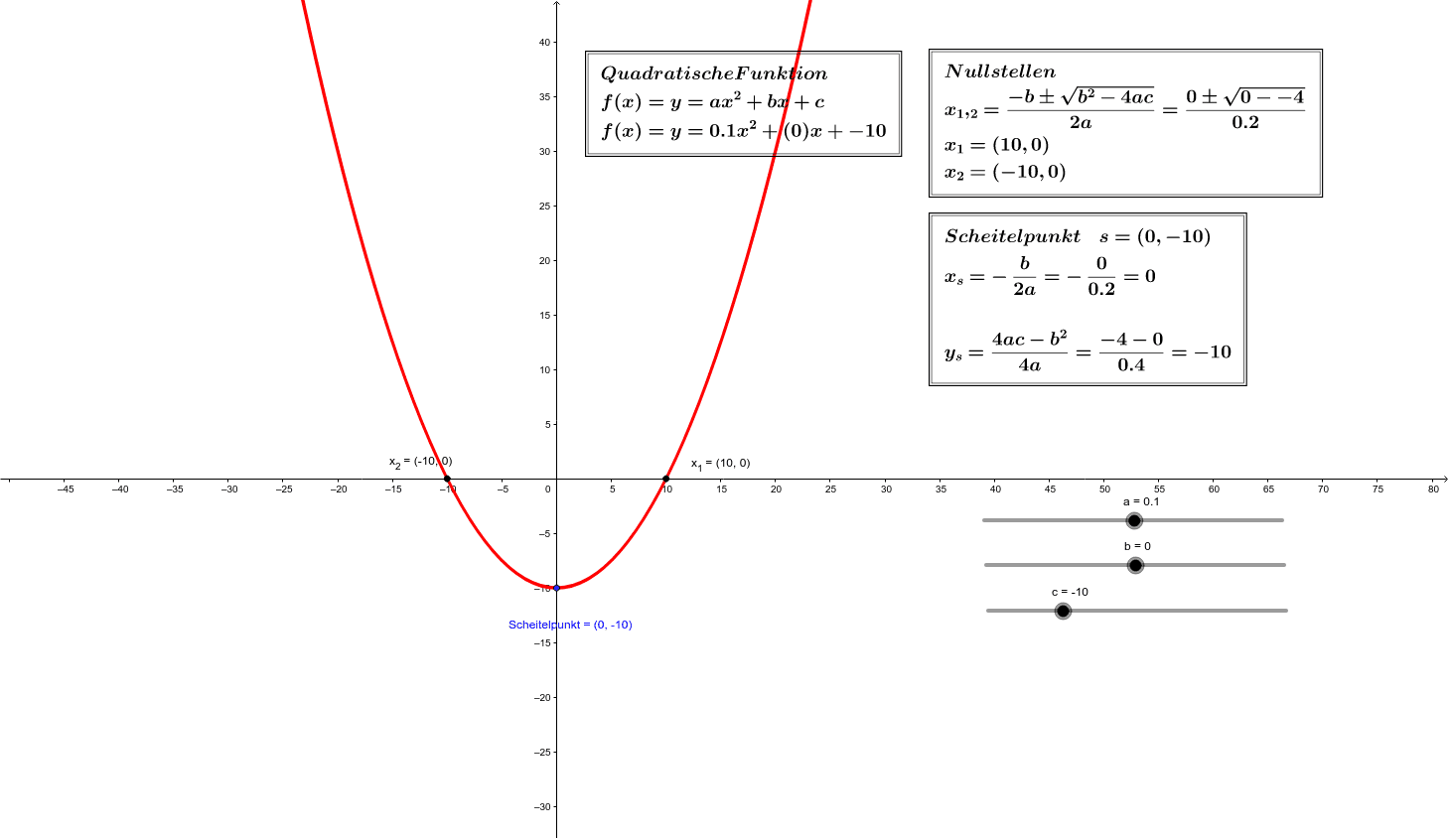 Parabel Einer Quadratischen Funktion – GeoGebra