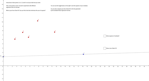 Linear Regression Visualizer Residual Sum Of Squares Geogebra