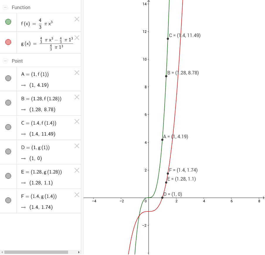 volume-of-sphere-geogebra